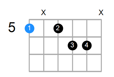 Aaug7 Chord